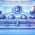 The Future of SMB Cybersecurity: What Small Businesses Must Prepare for Now